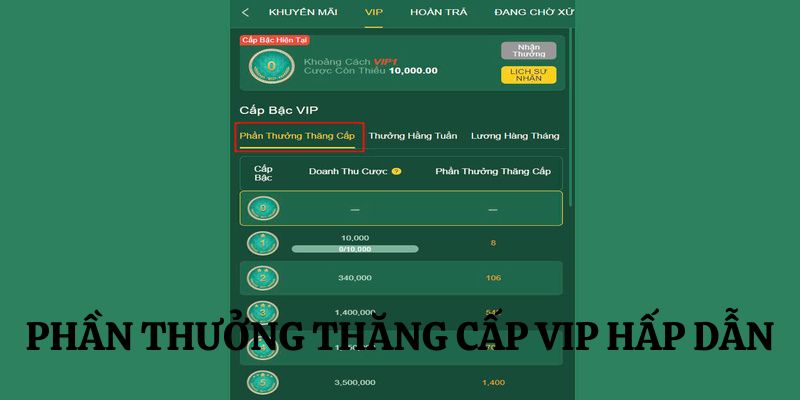 Tiền thưởng thăng cấp VIP giá trị cao